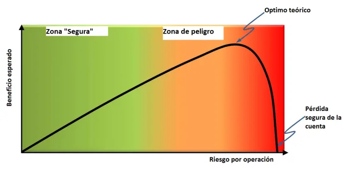 manejo riesgo sistemas trading