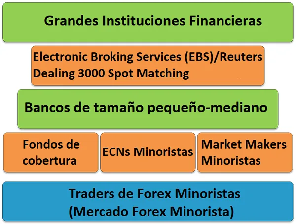 Mercado Forex Minorista