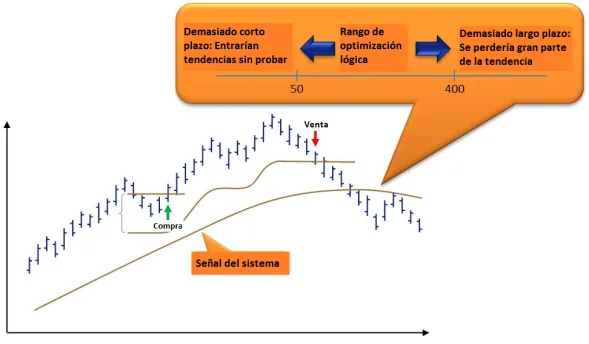 optimizacion entradas sistemas trading