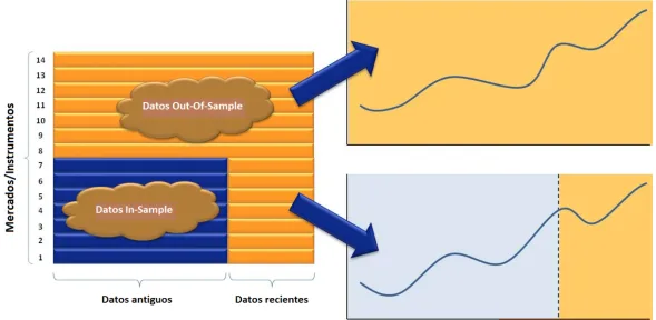 pruebas datos in sample trading