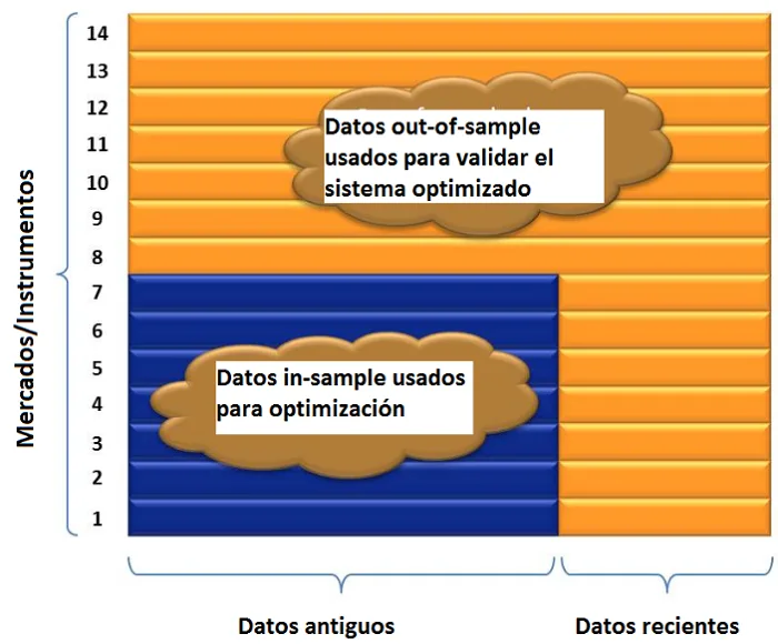 Pruebas Out Of Sample de sistemas de trading