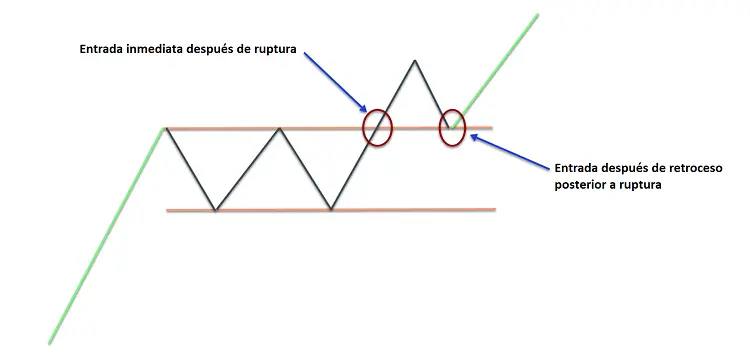 Ruptura de patrón rectángulo
