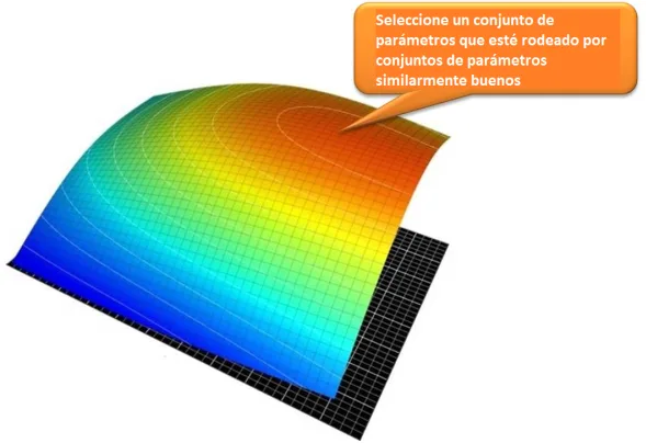 seleccion parametros sistema trading