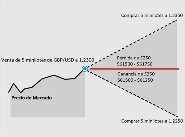 Forex spot vs CFD de divisas 4 Operación Forex spot