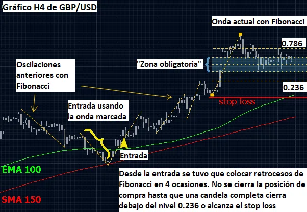 Sistema de trading con retrocesos de Fibonacci, medias móviles y RSI para Forex 19 Ejemplo de sistema de trading con Fibonacci, RSI y medias móviles