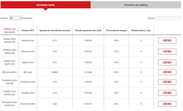 Acciones Turbo del Broker XM 9 lista acciones turbo
