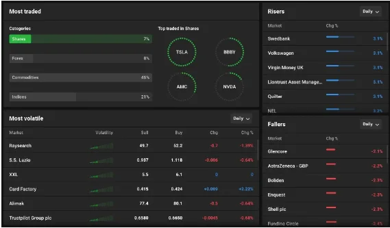 Reseña de Capital.com 2025 - Broker de CFD Regulado 8 Plataforma del broker Capital.com
