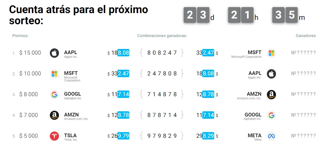 Promoción de afiliados de RoboForex 2023