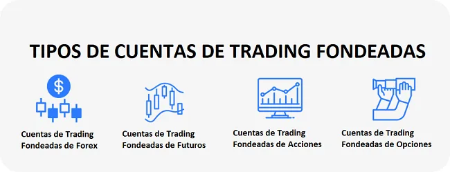 Cuentas fondeadas de trading