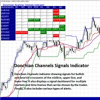 donchian scanner signals indicator logo