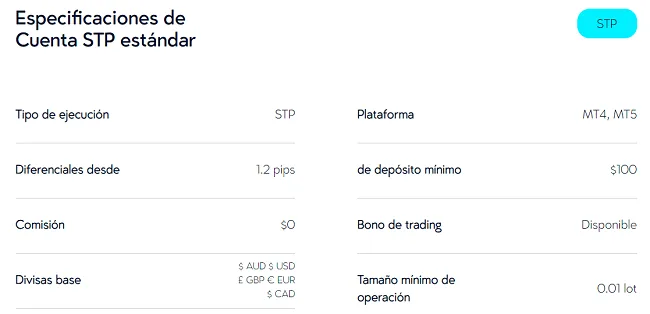 Tipos de Cuentas de Trading de VT Markets 22 Especificaciones de cuenta Standard de VT Markets