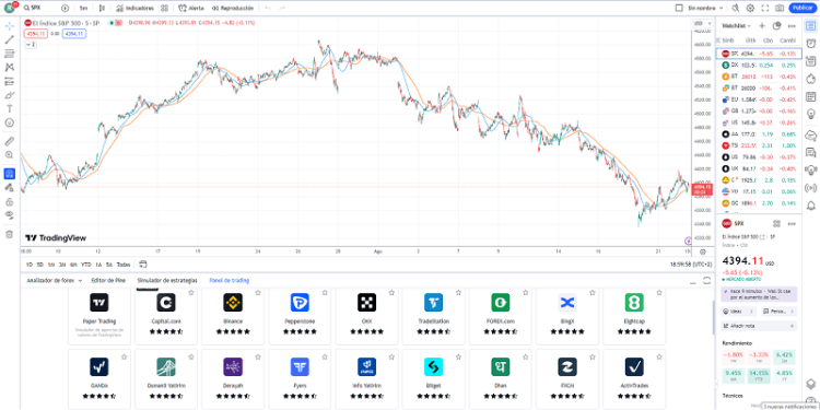 Mejores Brokers con TradingView 2026 | Técnicas de Trading