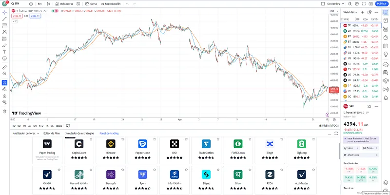Mejores Brokers con TradingView 2026 12 Mejores brokers con TradingView