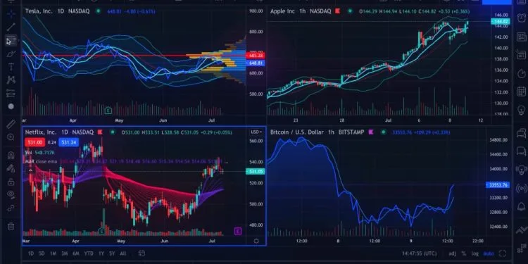 8 Herramientas de Trading Que Todo Trader Debe Tener 2 Plataforma TradingView de VT Markets
