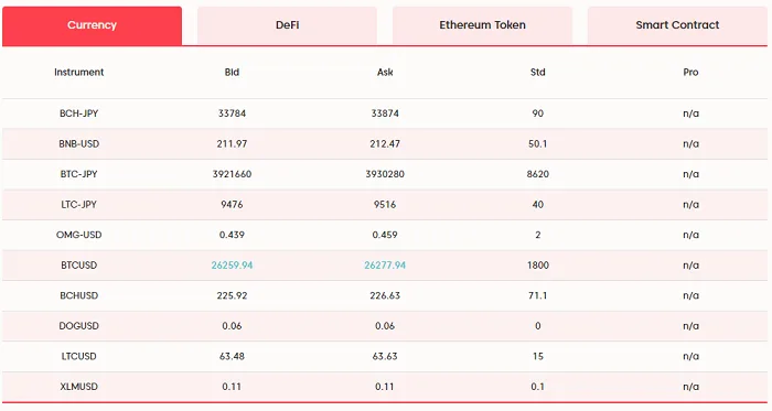 CFD de criptomonedas de Axi