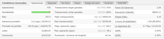 estadisticas avanzadas