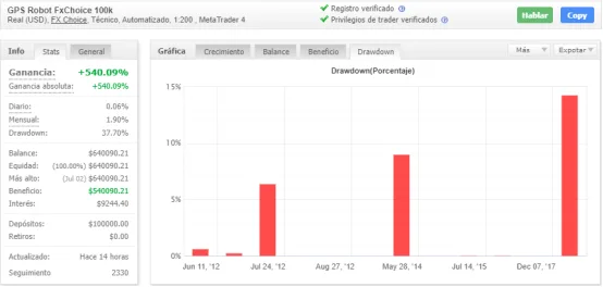 grafico drawdown