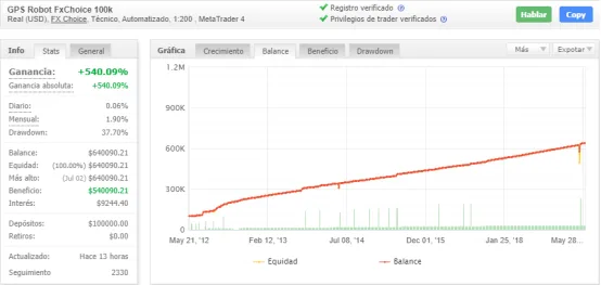 Gráfico de Balance de la estrategia de trading
