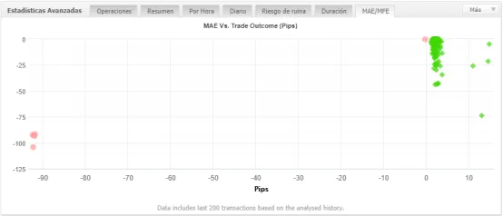 mae vs resultado operaciones