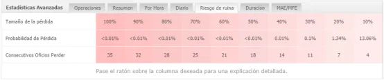 metricas rendimiento
