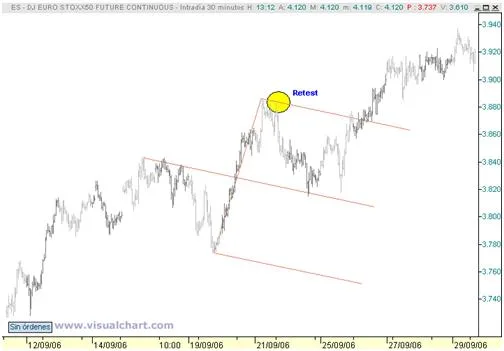 Uso de los Tridentes en el Trading 5 Ejemplo real tridentes