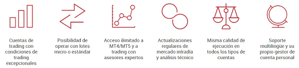 condiciones cuentas