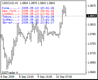 indicador timezone mt4