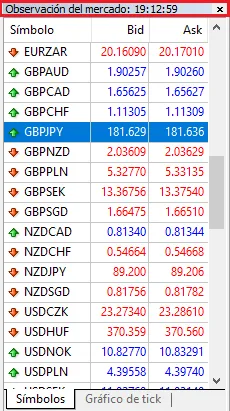 Hora del Servidor del Broker de Forex (GMT) Para Metatrader 4 11 Horario de servidor del broker
