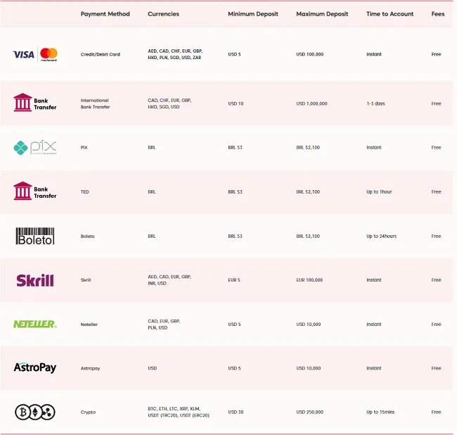 Métodos de depósito de Axi
