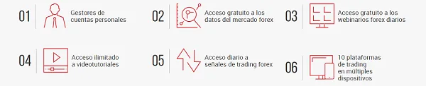 Servicios del broker XM
