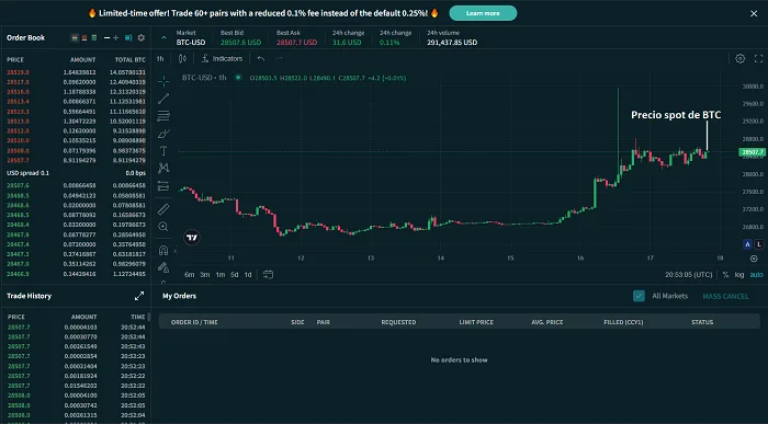 Trading al contado de criptoactivos