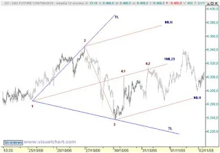 Uso de los Tridentes en el Trading 6 tridentes lineas tendencia