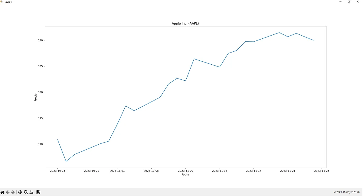 Datos de precios históricos con Python