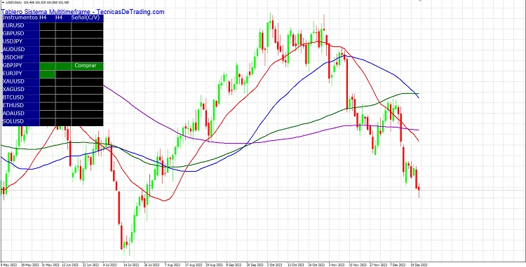 Indicador de Screener del Sistema Multi TimeFrame Cowabunga 4 Señal de compra del sistema multi timeframe Cowabunga