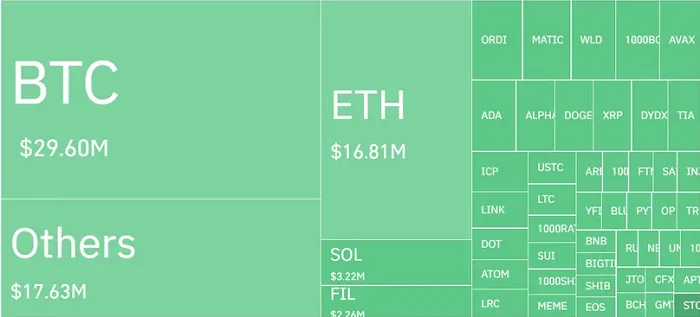 mercado cripto verde