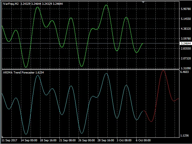 Modelo ARIMA: Media Móvil Integrada Autoregresiva (ARIMA) en Trading 17 Modelo ARIMA en trading