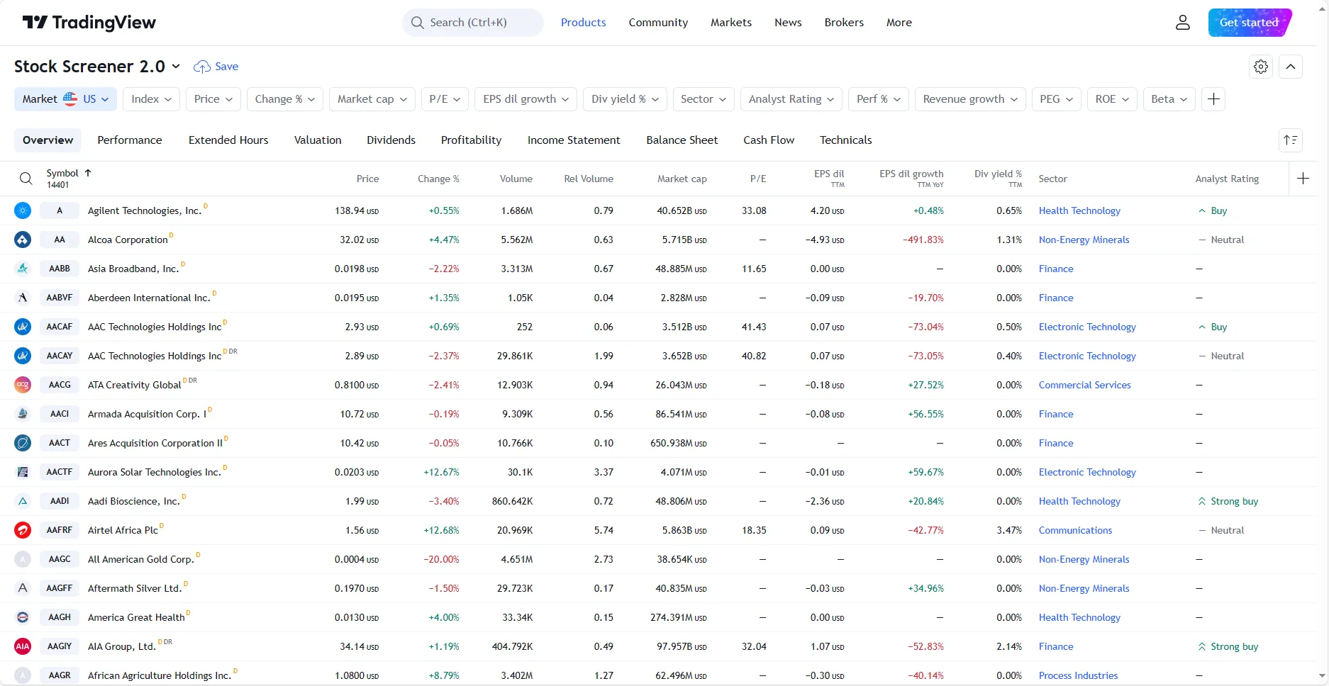 Nuevo screener de acciones 2.0 de TradingView 19 Screener de acciones de TradingView