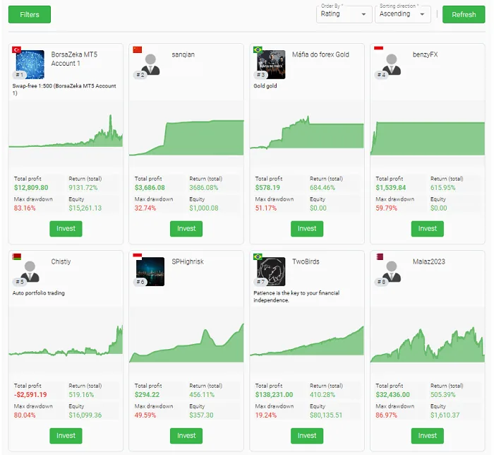 ¿Como Ganar Dinero con el Servicio de Copytrading de Tickmill? 5 Rating de traders de Tickmill