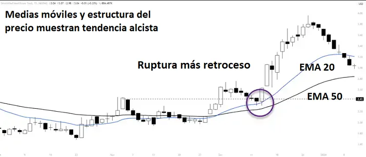 Estrategias Rentables Con el Trading de Retrocesos del Precio 16 Rupturas del precio más retrocesos