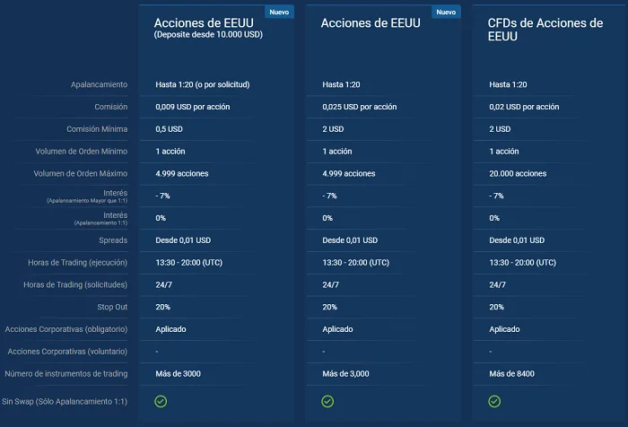 RoboForex agrega 940 acciones a sus activos y mejoras a R StocksTrader 21 condiciones trading rstockstrader