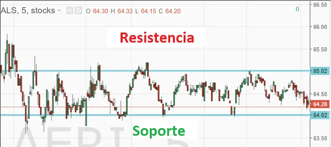 mercado choppy rango precios