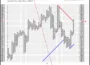 Gráfico de Puntos y Figuras (P&F): Definición y Cómo Usarlo en el Trading 9 Puntos y figuras
