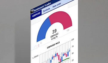 sentimiento traders hfm