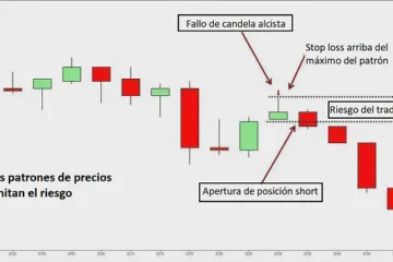 accion precio patrones