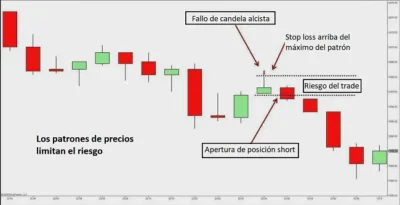 accion precio patrones