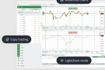 ctrader deriv broker