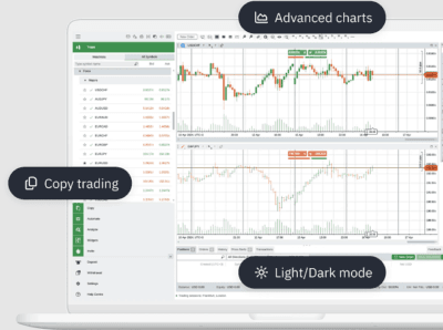 ctrader deriv broker