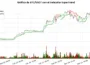 ¿Cómo implementar la estrategia de trading Supertrend en Python para un posible buen rendimiento? 21 grafico supertrend btcusd