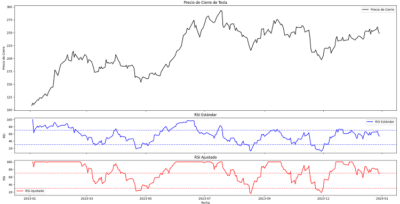 indicador rsi compuesto python