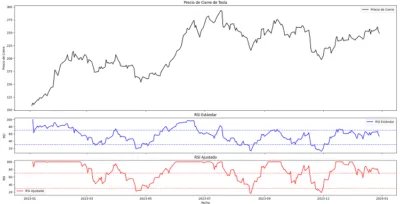 Creación de un indicador compuesto para el trading algorítmico en Python 26 indicador rsi compuesto python